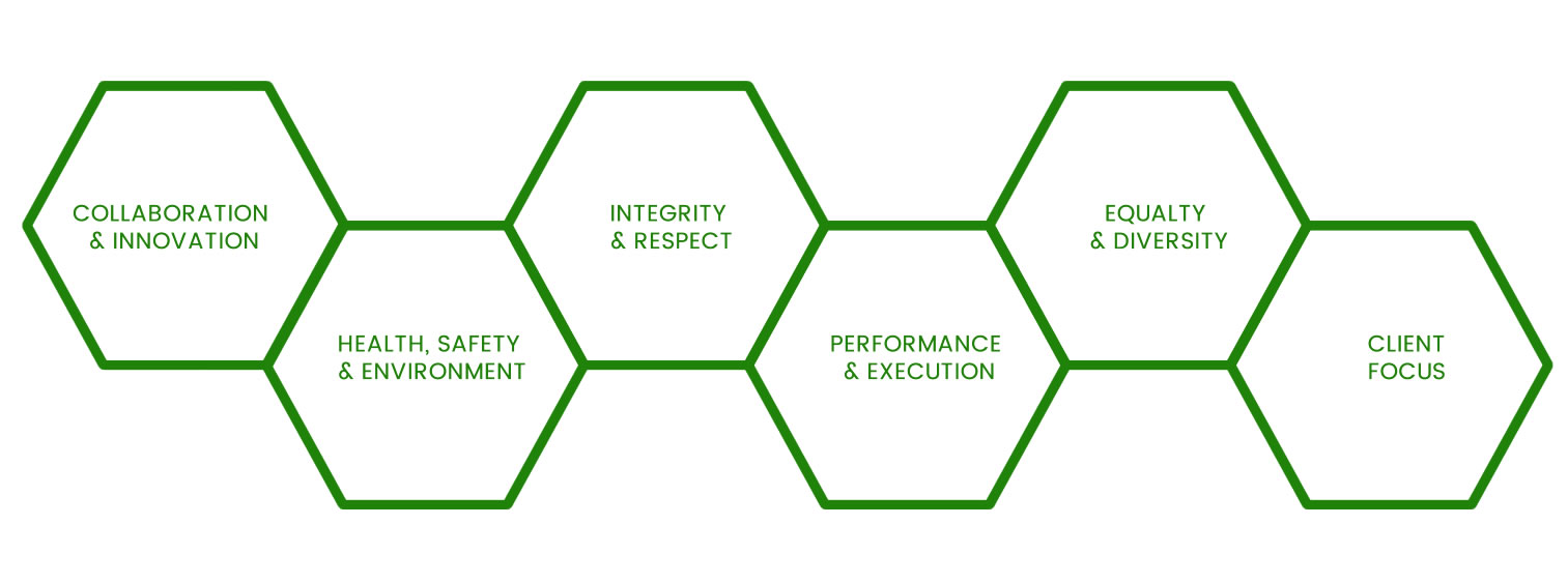 BGB Values